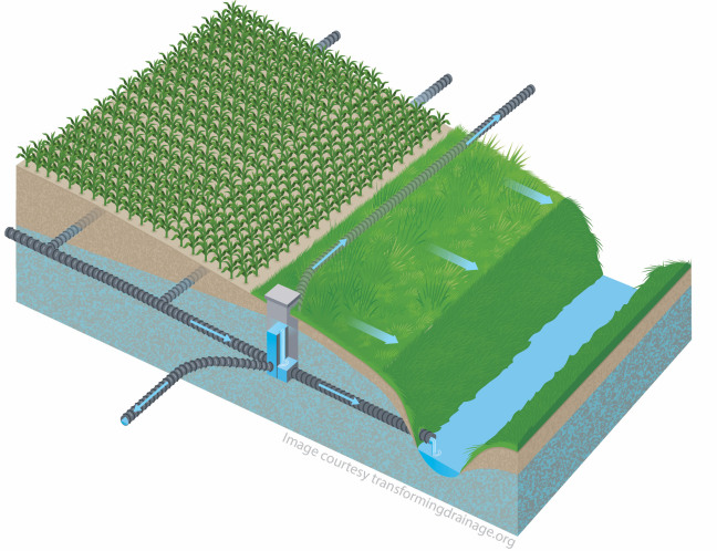 An artist's rendering of how a saturated buffer works