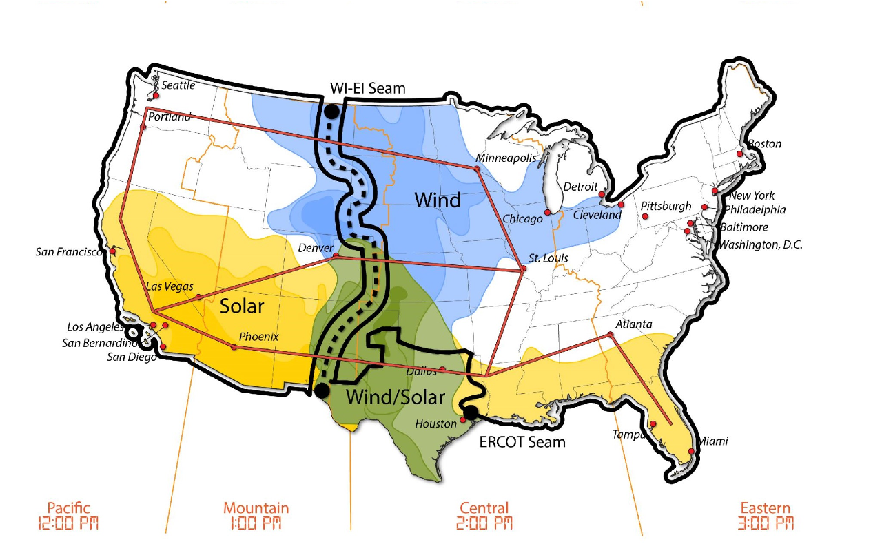 A map illustration showing where wind and solar power are produced in the country, with a macrogrid connecting the resources and the eastern and western grids.