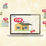 A house for sale is pulled up on the screen of a laptop while other properties float in the background. Graphic by Deb Berger/Iowa State University.